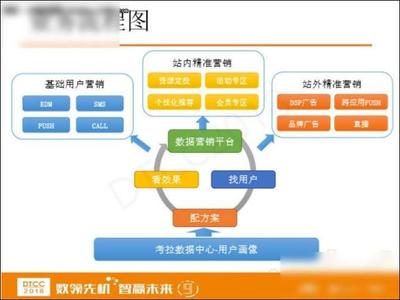 網(wǎng)易考拉數(shù)據(jù)業(yè)務與數(shù)據(jù)倉庫實踐 以銷售業(yè)務為核心驅(qū)動運營