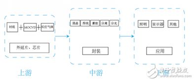 聚燦光電2018年報解析 LED外延片與芯片主業(yè)持續(xù)發(fā)力，銷售業(yè)務穩(wěn)步增長