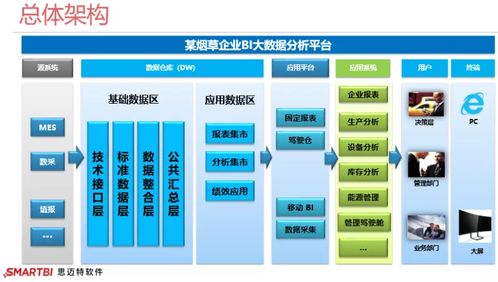 思邁特軟件SmartBI 掌控生產狀況，報表開發效率提升30倍的秘密